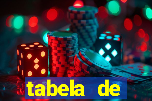 tabela de porcentagem dos slots